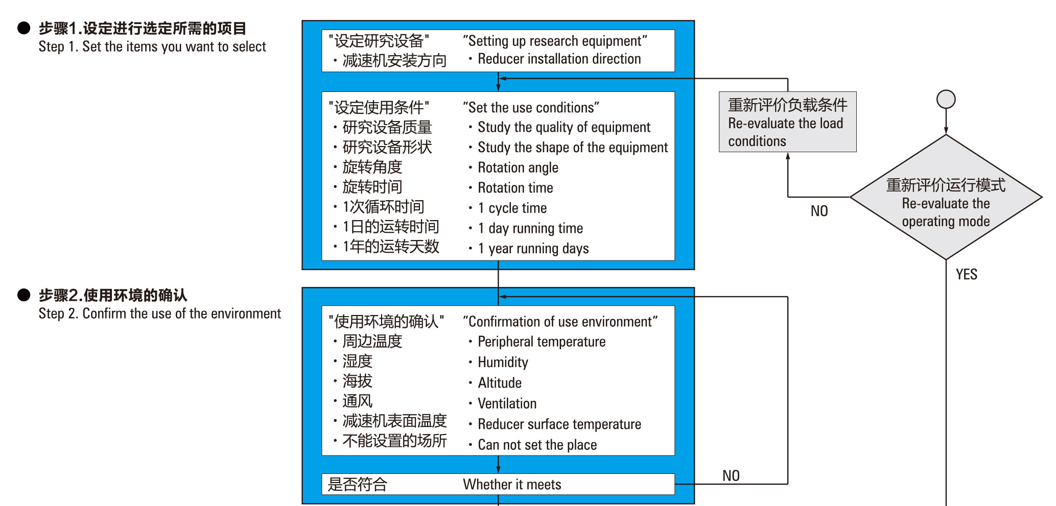 聚鼎RV减速器宣传册2020版-51_03