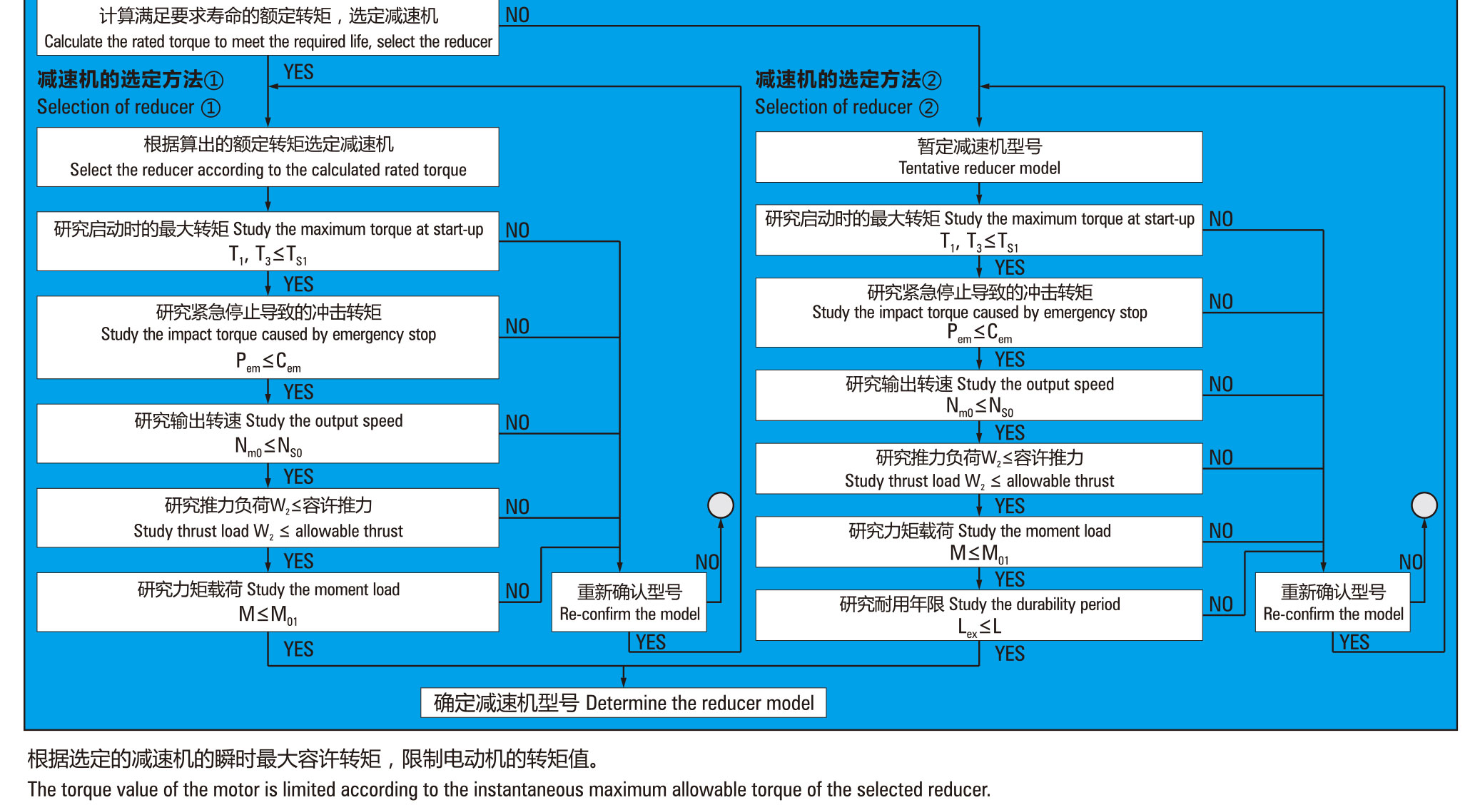 聚鼎RV减速器宣传册2020版-51_06