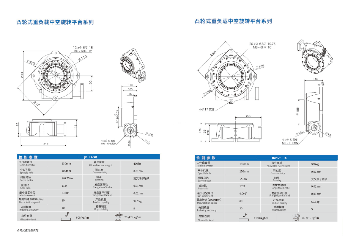 JDHD90-115